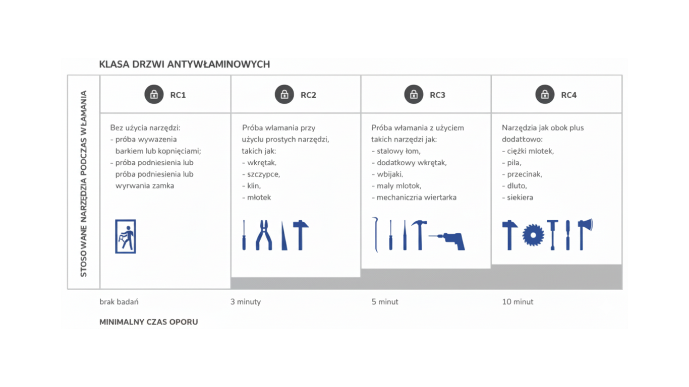 Montaż drzwi antywłamaniowych krok po kroku – co musisz wiedzieć, zanim ekipa stanie w progu?